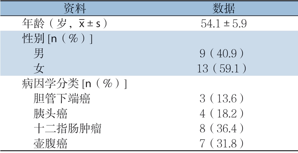 腹腔镜胰十二指肠切除术的临床应用：附例报告